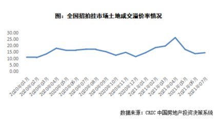 集中供地下房企熱點區域合作突圍之道——借鑒制造業模式開啟新發展路徑