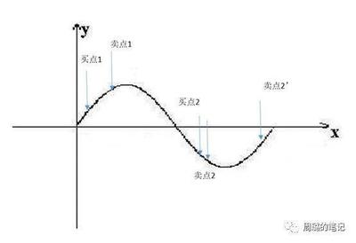 知識整理 | 天天高談闊論房地產高周轉，但你真的懂嗎？——服務業視角下的深度解讀
