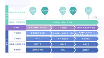 2018年Facebook消費(fèi)電子產(chǎn)品海外營(yíng)銷手冊(cè) 制勝策略與實(shí)戰(zhàn)指南