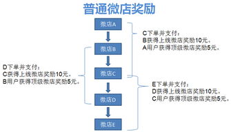 全社通旅游系統(tǒng) 整合微信營(yíng)銷與電商方案，打造旅游電子產(chǎn)品銷售新生態(tài)