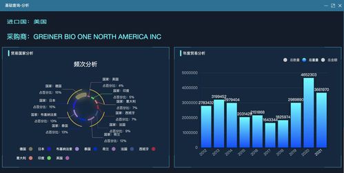 電子產品外貿銷售郵件撰寫指南 高效溝通，提升成交率