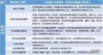 國(guó)家電網(wǎng)公司組織結(jié)構(gòu)中的接待業(yè)務(wù)解析